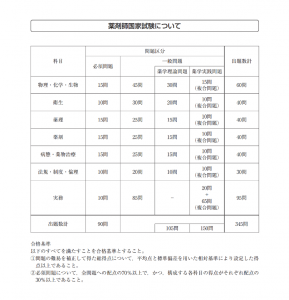 ウィーズ流国家試験対策 第２回 調剤薬局ウィーズグループブログ